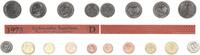 Deutschland / BRD / Kurssatz 1Pf. bis 5 DM BRD Kurssatz Einzelplatte 1975 D Stempelglanz -