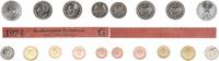Deutschland / BRD / Kurssatz 1Pf. bis 5 DM BRD Kurssatz Einzelplatte 1974 G Stempelglanz -