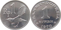 INDONESIA RUPIAH -